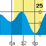 Tide chart for Cold Bay, Alaska on 2022/04/25