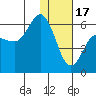 Tide chart for Cold Bay, Alaska on 2023/01/17