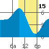 Tide chart for Cold Bay, Alaska on 2023/02/15