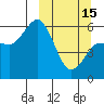 Tide chart for Cold Bay, Alaska on 2023/03/15