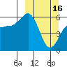 Tide chart for Cold Bay, Alaska on 2023/03/16