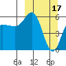 Tide chart for Cold Bay, Alaska on 2023/03/17