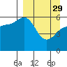 Tide chart for Cold Bay, Alaska on 2023/03/29
