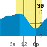 Tide chart for Cold Bay, Alaska on 2023/03/30