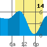Tide chart for Cold Bay, Alaska on 2023/04/14