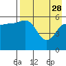 Tide chart for Cold Bay, Alaska on 2023/04/28