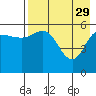 Tide chart for Cold Bay, Alaska on 2023/04/29
