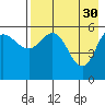 Tide chart for Cold Bay, Alaska on 2023/04/30