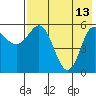 Tide chart for Cold Bay, Alaska on 2023/05/13