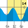 Tide chart for Cold Bay, Alaska on 2023/05/14