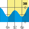 Tide chart for Cold Bay, Alaska on 2023/05/30