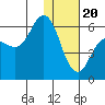Tide chart for Cold Bay, Alaska on 2024/01/20