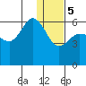 Tide chart for Cold Bay, Alaska on 2024/01/5
