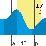 Tide chart for Cold Bay, Alaska on 2024/03/17