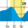 Tide chart for Cold Bay, Alaska on 2024/03/18