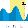 Tide chart for Cold Bay, Alaska on 2024/03/21