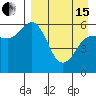 Tide chart for Cold Bay, Alaska on 2024/04/15