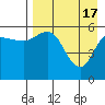 Tide chart for Cold Bay, Alaska on 2024/04/17