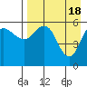Tide chart for Cold Bay, Alaska on 2024/04/18