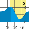 Tide chart for Cold Bay, Alaska on 2024/04/2