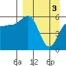 Tide chart for Cold Bay, Alaska on 2024/04/3