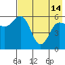 Tide chart for Cold Bay, Alaska on 2024/05/14