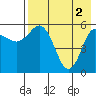 Tide chart for Cold Bay, Alaska on 2024/05/2