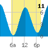 Tide chart for Cold Spring Harbor, New York on 2025/07/11