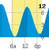 Tide chart for Cold Spring Harbor, New York on 2025/07/12