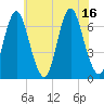 Tide chart for Cold Spring Harbor, New York on 2025/07/16