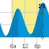 Tide chart for Cold Spring Harbor, New York on 2025/07/21