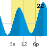 Tide chart for Cold Spring Harbor, New York on 2025/07/22