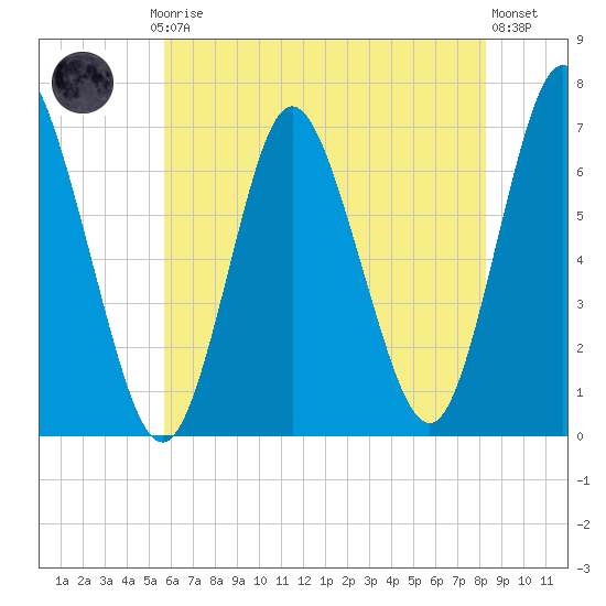 Tide chart for Cold Spring Harbor on 2025/07/24