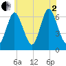 Tide chart for Cold Spring Harbor, New York on 2025/07/2