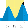 Tide chart for Cold Spring Harbor, New York on 2025/07/4
