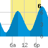 Tide chart for Cold Spring Harbor, New York on 2025/07/6