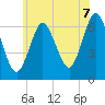Tide chart for Cold Spring Harbor, New York on 2025/07/7
