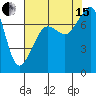 Tide chart for Anacortes, Washington on 2021/08/15