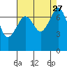 Tide chart for Anacortes, Washington on 2021/08/27