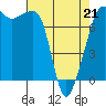 Tide chart for Anacortes, Washington on 2022/04/21