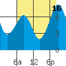 Tide chart for Anacortes, Washington on 2022/08/16