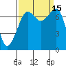 Tide chart for Anacortes, Washington on 2022/09/15