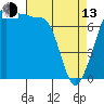 Tide chart for Anacortes, Washington on 2023/04/13