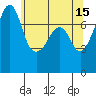 Tide chart for Anacortes, Washington on 2023/05/15