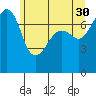 Tide chart for Anacortes, Washington on 2023/05/30
