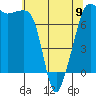 Tide chart for Anacortes, Washington on 2023/05/9