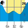 Tide chart for Anacortes, Washington on 2023/06/26