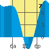 Tide chart for Anacortes, Washington on 2023/06/7