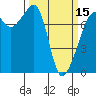 Tide chart for Anacortes, Washington on 2024/03/15