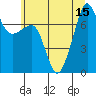 Tide chart for Anacortes, Washington on 2025/07/15